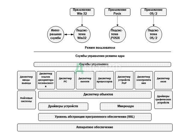 Курсовая работа по теме Разработка почтового клиента для операционной системы Windows